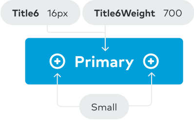 Sizing specifications for button